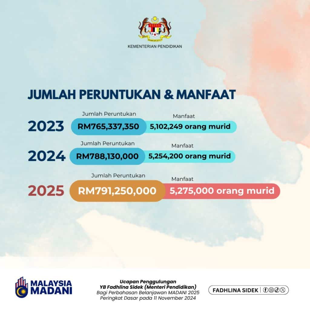 kadar bantuan bap 2025