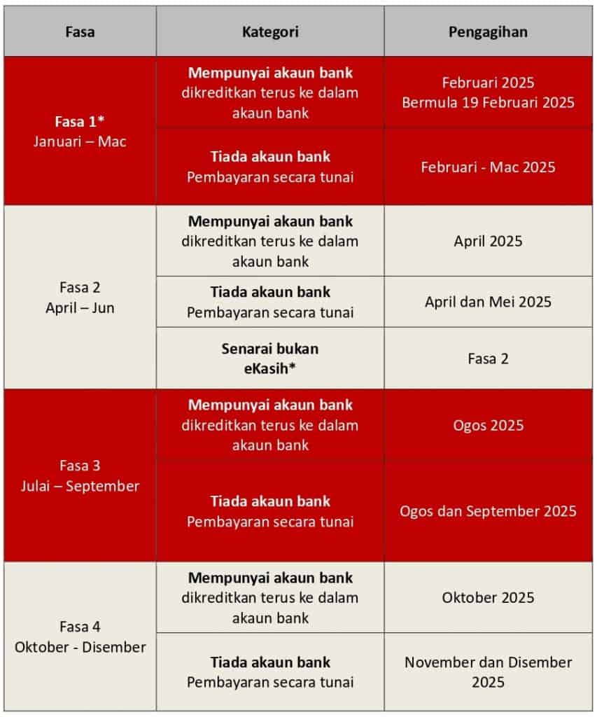 JADUAL PEMBAYARAN SYUKUR SABAH