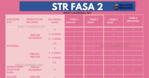 STR FASA 2