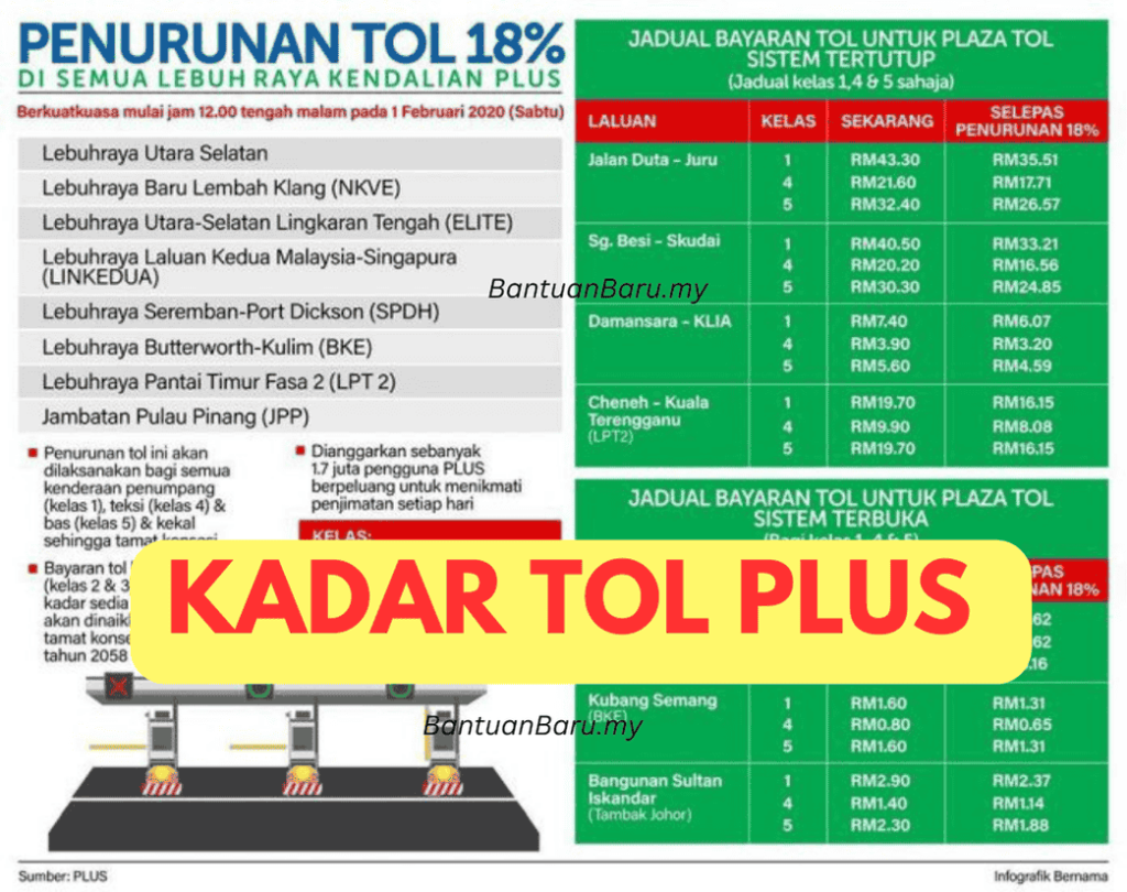 KADAR TOL PLUS