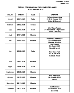 TARIKH DAN JADUAL GAJI