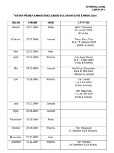 tarikh gaji masuk