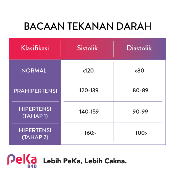 Tekanan Darah Normal