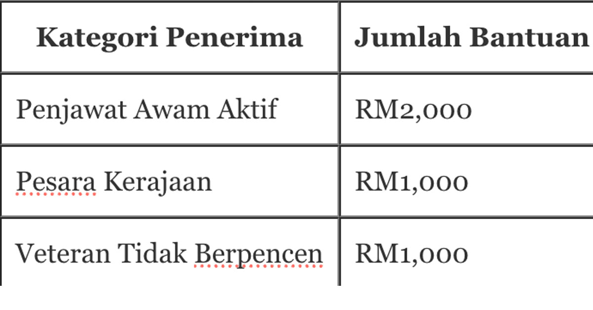bonus aidiladha
