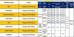 STR Fasa 3 Dalam Proses Pembayaran
