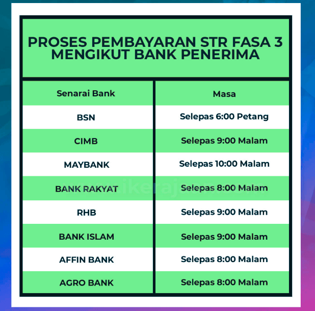 Telah dikreditkan fasa 3