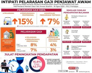 KENAIKAN GAJI FASA 1