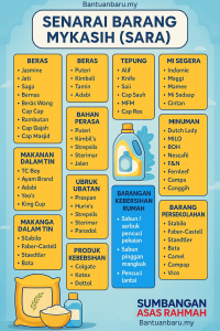Kategori baru Barang Mykasih