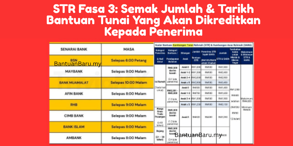 Tarikh Bantuan STR Fasa 3