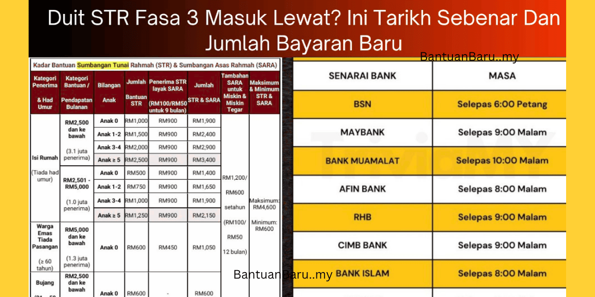 Tarikh Fasa 3 STR Masuk Lewat?