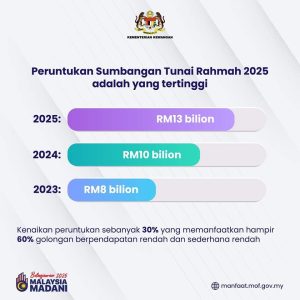 str tertinggi