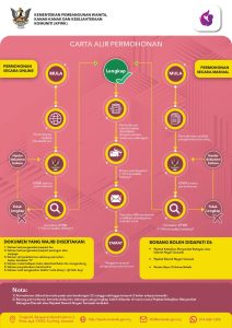 Cara mohon bantuan ibu bersalin