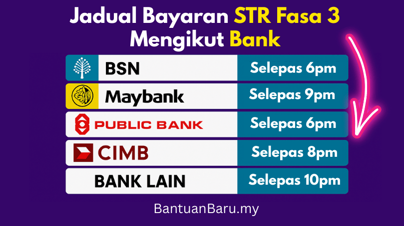 Jadual Bayaran STR Fasa 3 Mengikut Bank
