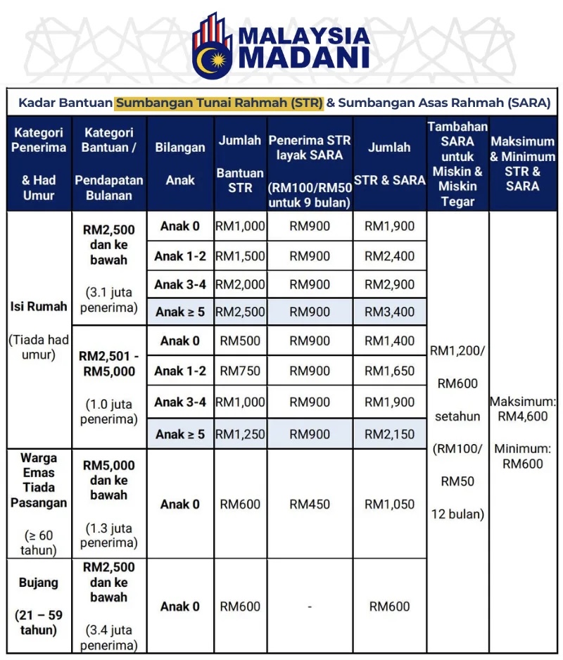 jadual str fasa 4