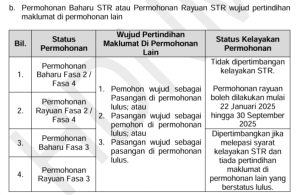rayuan str fasa 4