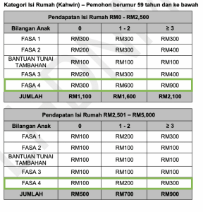 Jumlah bayaran bantuan str fasa 4