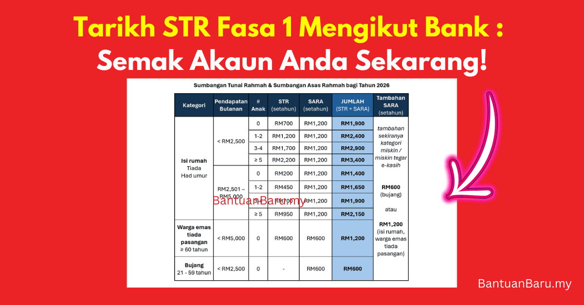 Tarikh STR Fasa 1