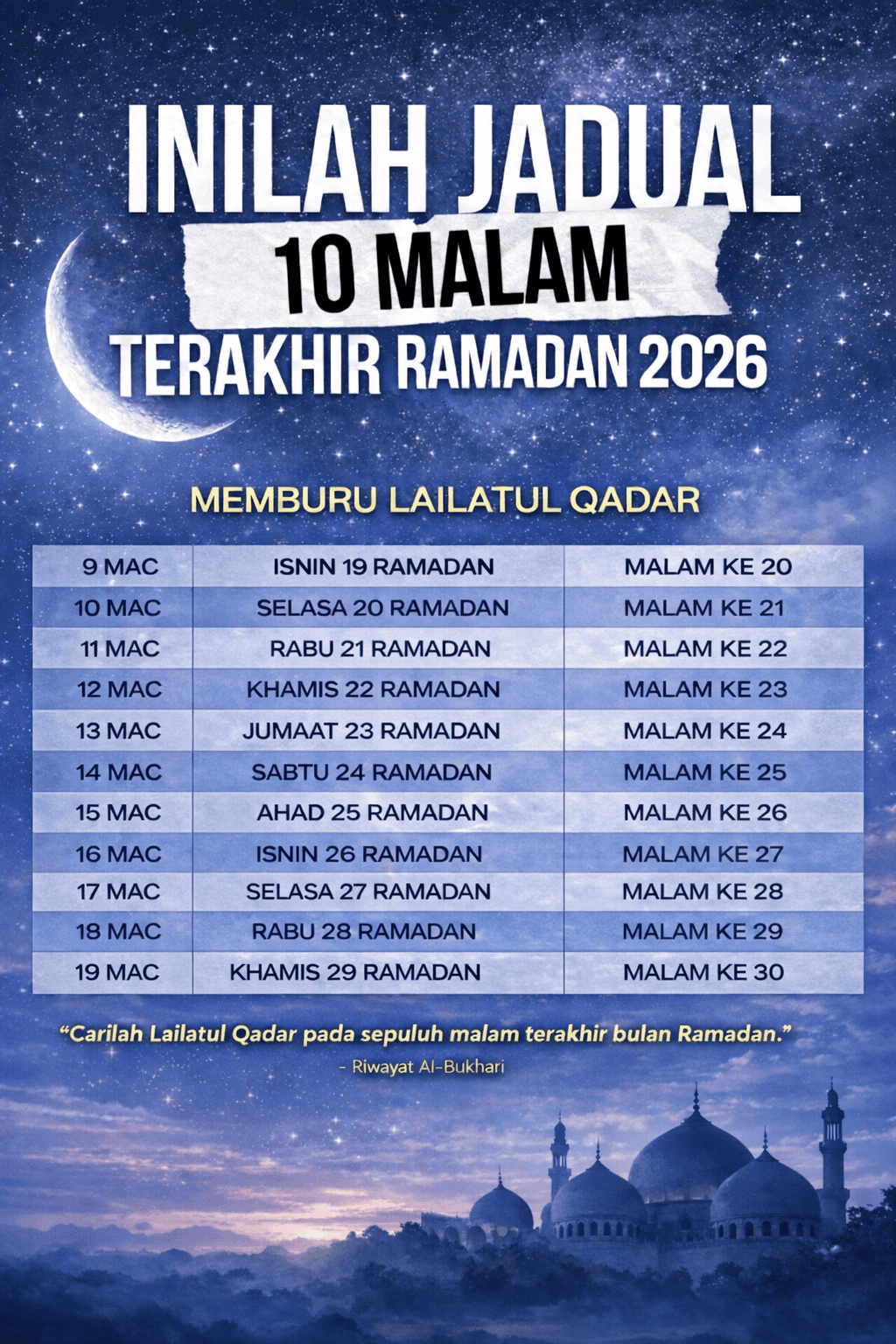 10 malam terakhir ramadan